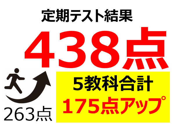 定期テスト結果438点！（5教科合計263点から175点アップ）