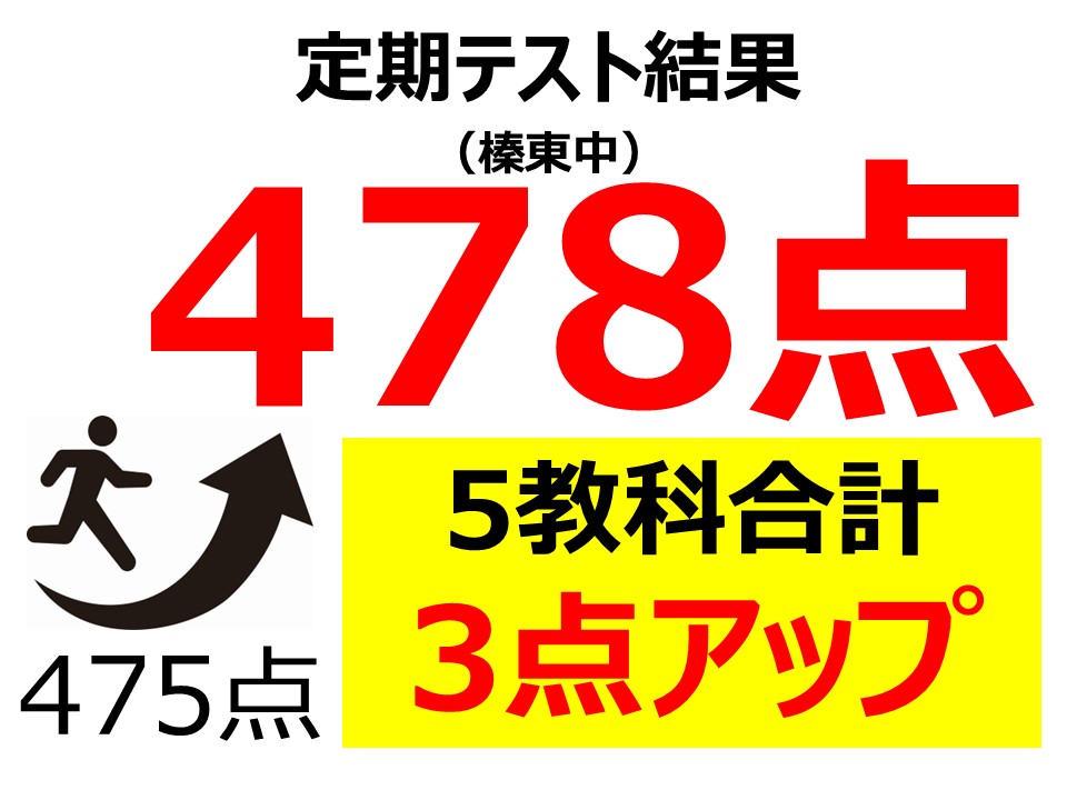 定期テスト結果478点！（5教科合計475点から3点アップ）