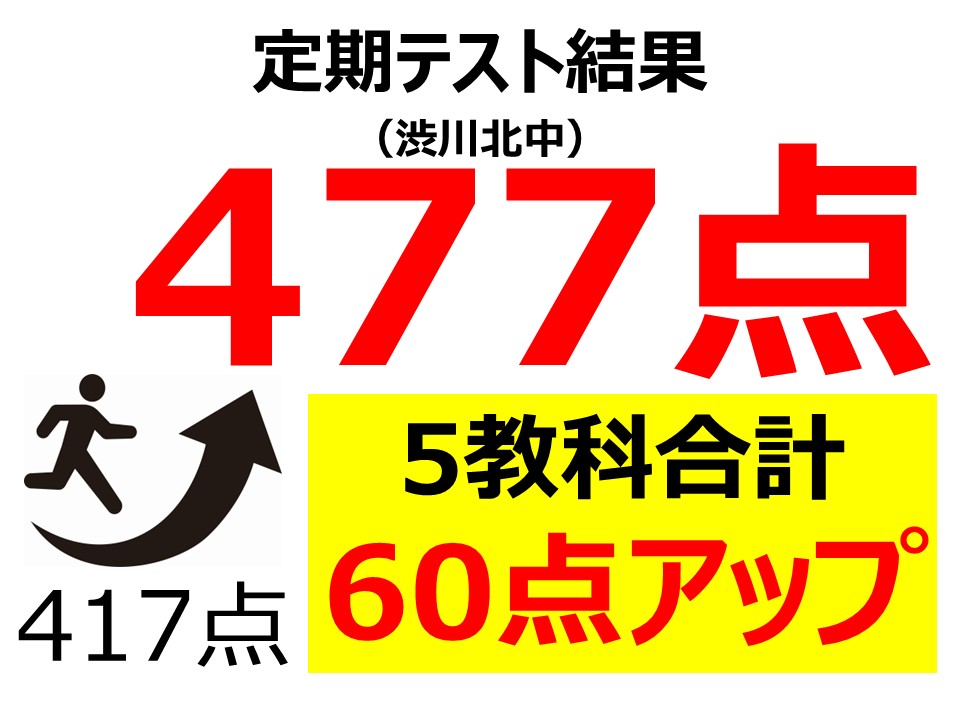 定期テスト結果477点！（5教科合計417点から60点アップ）