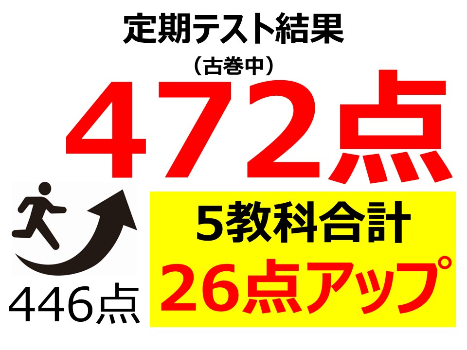 定期テスト結果472点！（5教科合計446点から26点アップ）