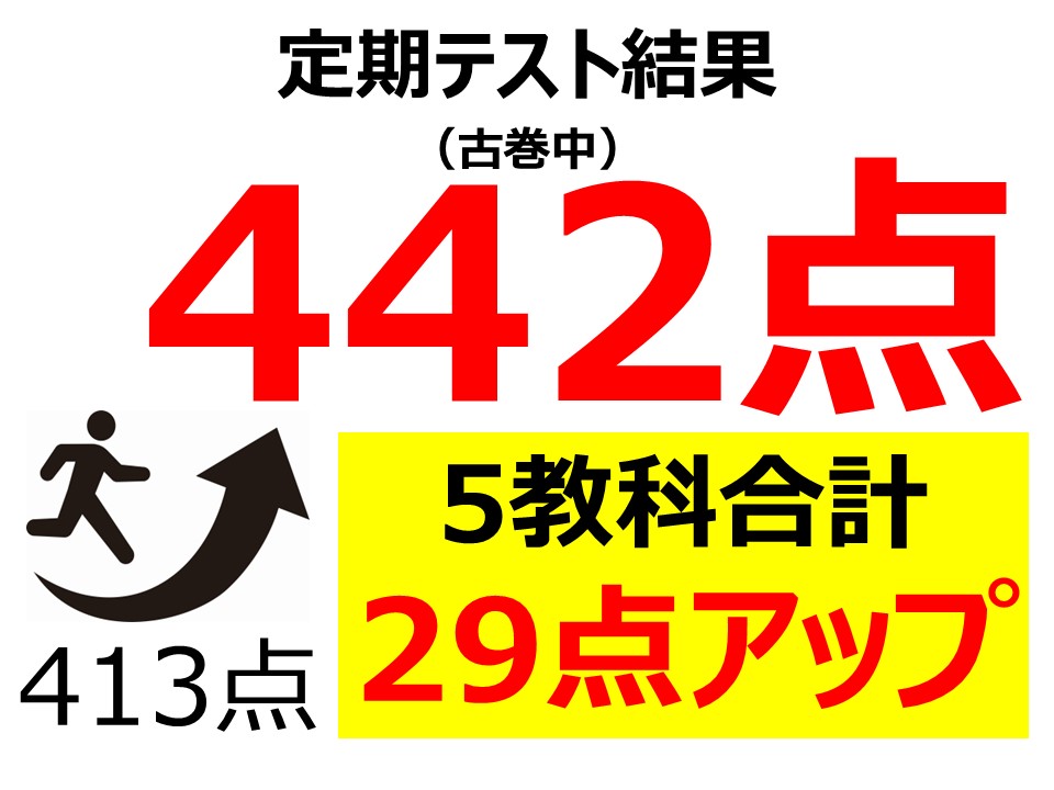 定期テスト結果442点！（5教科合計413点から29点アップ）
