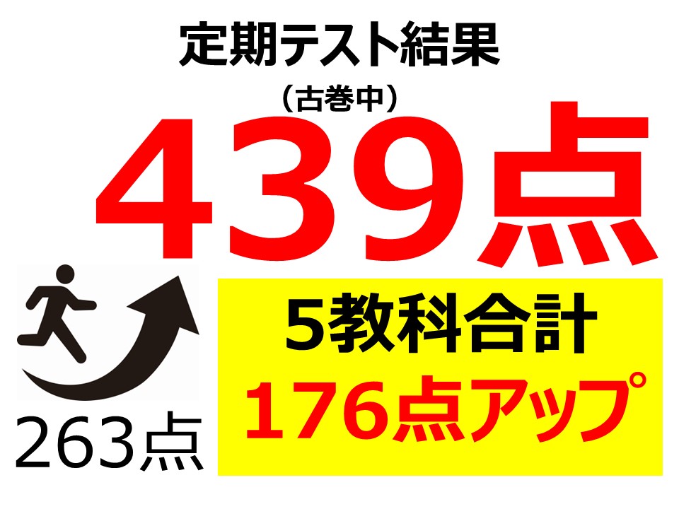 定期テスト結果439点！（5教科合計263点から176点アップ）