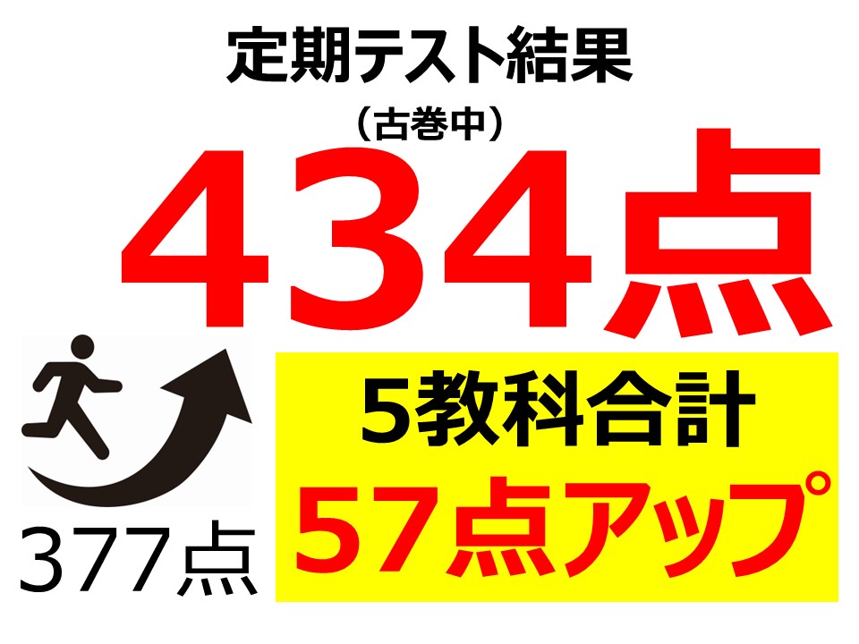 定期テスト結果434点！（5教科合計377点から57点アップ）