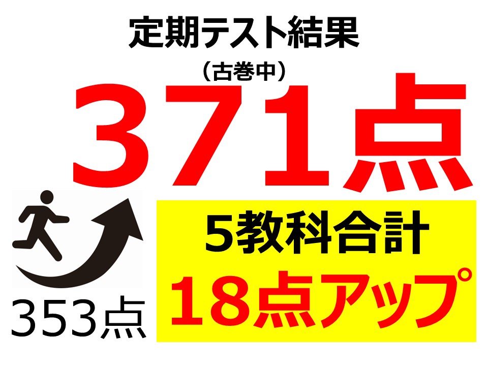 定期テスト結果371点！（5教科合計353点から18点アップ）