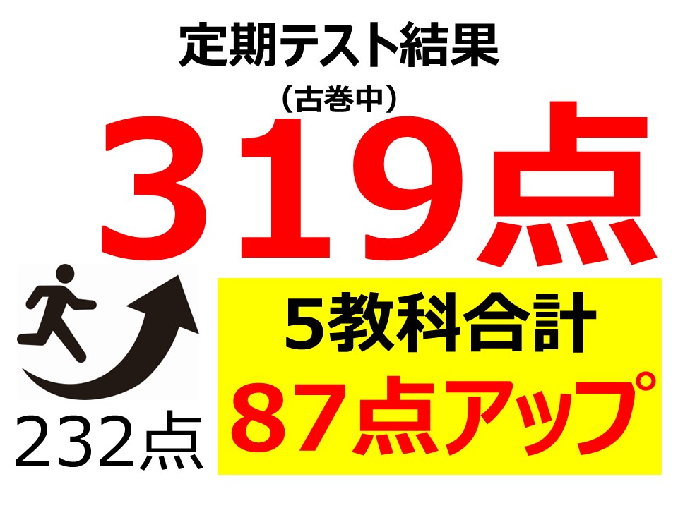 定期テスト結果319点！（5教科合計232点から87点アップ）