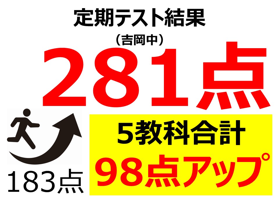 定期テスト結果281点！（5教科合計183点から98点アップ）