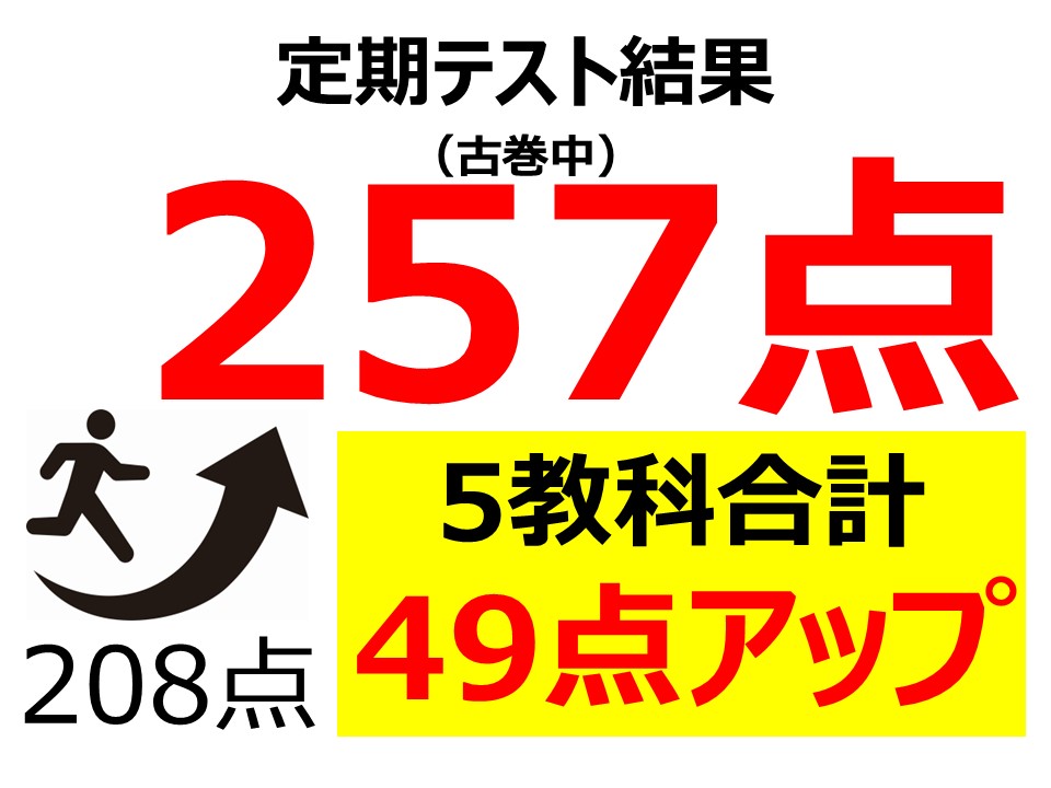 定期テスト結果257点！（5教科合計208点から49点アップ）