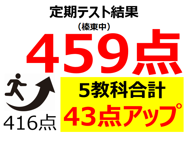 定期テスト結果459点！（5教科合計416点から43点アップ）