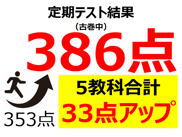 定期テスト結果386点！（5教科合計353点から33点アップ）