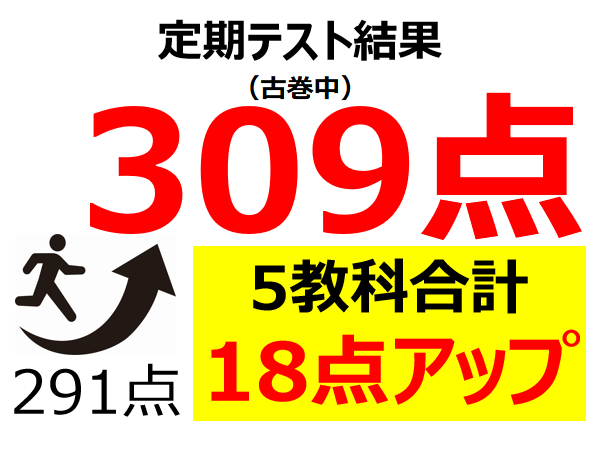 定期テスト結果309点！（5教科合計291点から18点アップ）