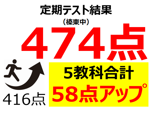 定期テスト結果474点！（5教科合計416点から58点アップ）